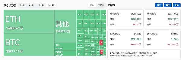 比特币手续费暴涨背后的深层逻辑：二层网络将成必选项？