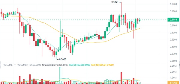 以太坊1800多单大获全胜！30点利润稳稳落袋