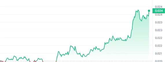 一文读懂币圈黑话：新手入市必知的23个术语