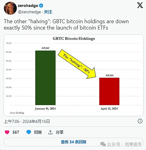 资深投资人深度解析：数字资产ETF的那些事儿