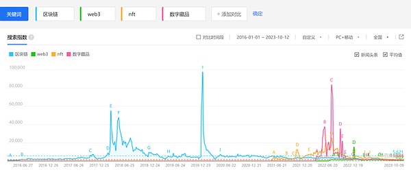 预见未来的人：Circle创始人Jeremy Allaire如何三次改变世界