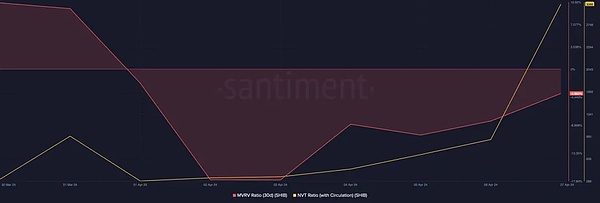 比特币多单大获全胜！350点暴赚3000刀，这行情太给力了