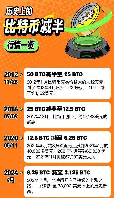 以太坊惊魂记：从2080到1940的过山车行情，我们该如何应对？