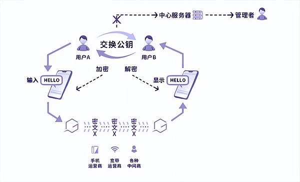 晚间重磅：五篇深度好文带你揭秘密码学革命的幕后故事