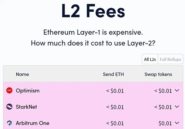 Hyperliquid崛起之路：一个DEX如何改写加密金融格局