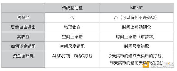 当股市遇见币圈：这场币股联姻究竟是谁在收割谁？
