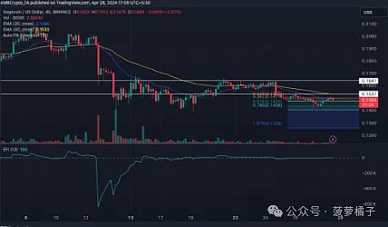 重磅！世界链(WSC)启动内测社群 开启全球化战略布局