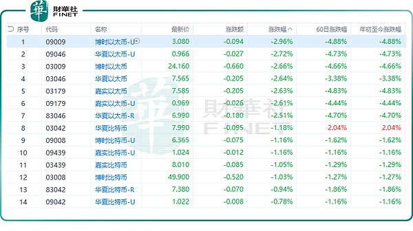 10月4日行情观察：BTC和ETH合约交易的博弈之道