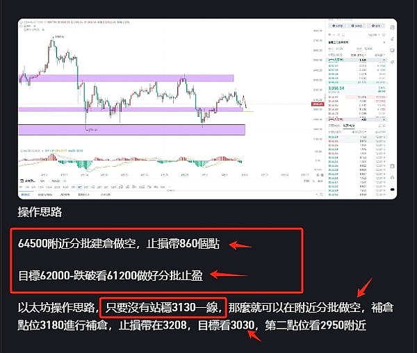 11月1日：比特币与以太坊关键行情解析