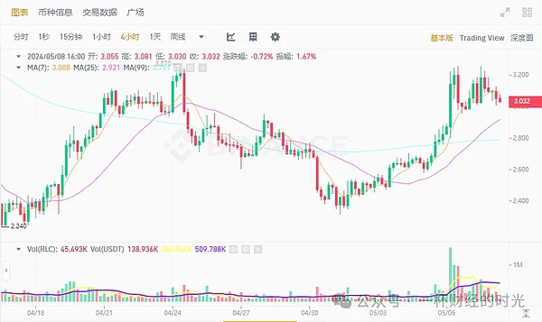 当你遇到MeMeCoin：一个毫不掩饰的纯粹模因币