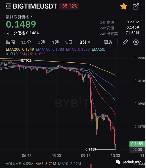 IFI Labs：重塑Web3未来的全能玩家