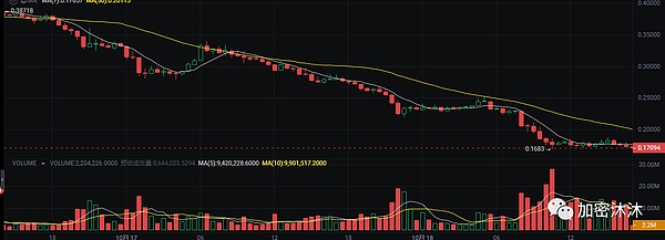 BNB机构化浪潮来袭：普通投资者如何搭上这班财富快车