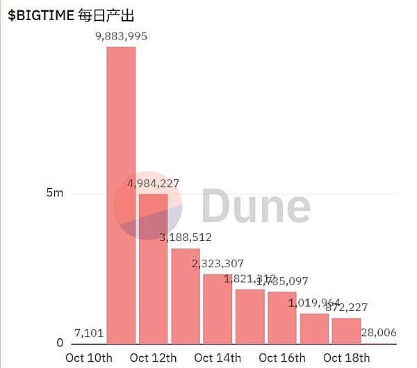 区块链晨报：从SEC监管风暴到ETH桥接热潮
