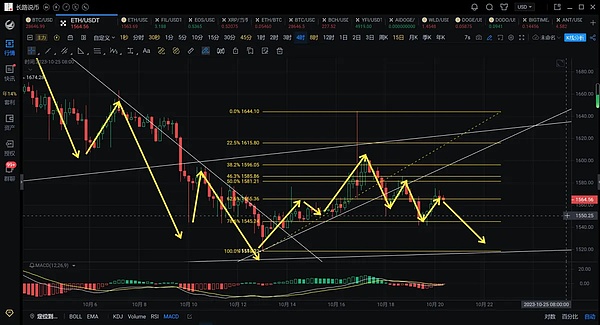 数字货币市场观察：XRP、比特币和SHIB能否迎来春天？