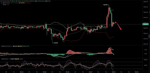 比特币疯狂飙升！我跟会员一起狂赚300万