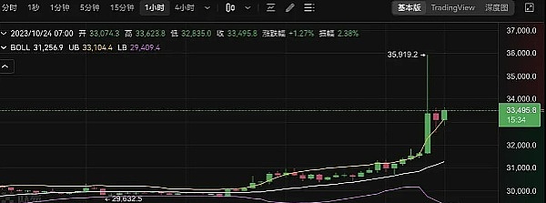 币圈惊魂夜：我的反向操作如何逆市狂赚