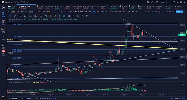 TRB暴涨背后：一个资深玩家的深度解读