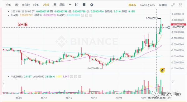 比特币王者归来！时隔578天重返4万美元大关背后的故事
