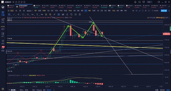 当比特币冲破4.4万美元大关，我们该狂喜还是警惕？