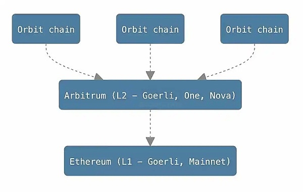 Chainlink强势领跑：为什么LINK最近如此亮眼？