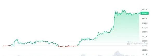 股票代币化：金融创新还是监管雷区？