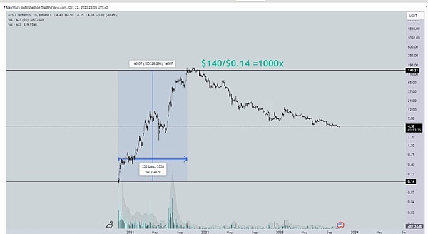 从发朋友圈到发代币：Pump.fun如何让币圈变得接地气？
