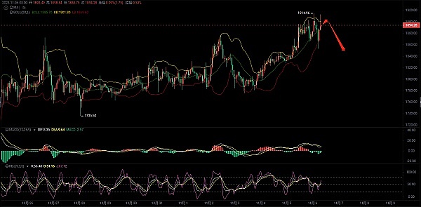 稳定币江湖：为何USDC和DAI总是掉链子？