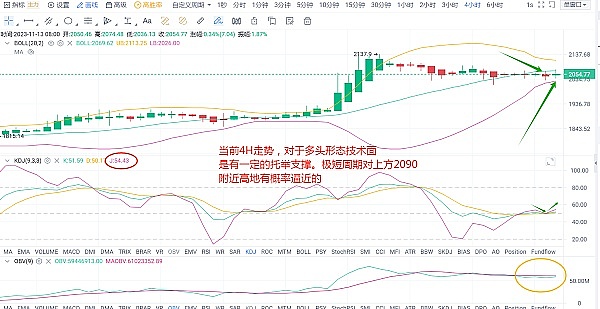 以太坊链上数据透露玄机：市场情绪正在悄然转变