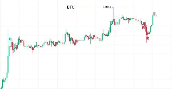 历史轮回：从股票到加密货币，401(k)养老金的新冒险