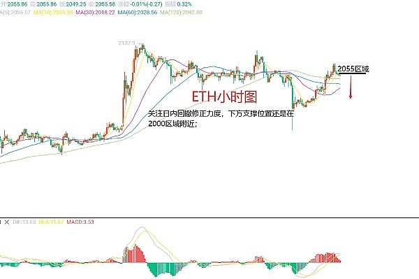 OpenAI权力博弈背后的商业暗流：一场价值千亿的AI产业地震