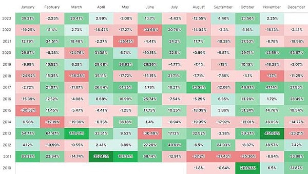 重磅！币安推出USDC稳定收益计划，4%年化利率限时放送