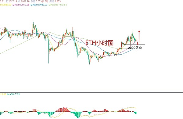 小白也能学会的NAT代币铭刻全攻略