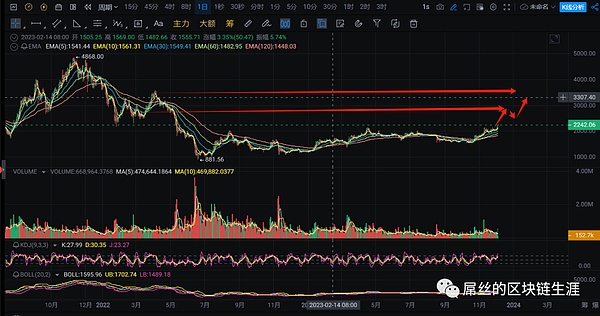 XRP ETF的春天何时到来？贝莱德的态度与监管迷雾