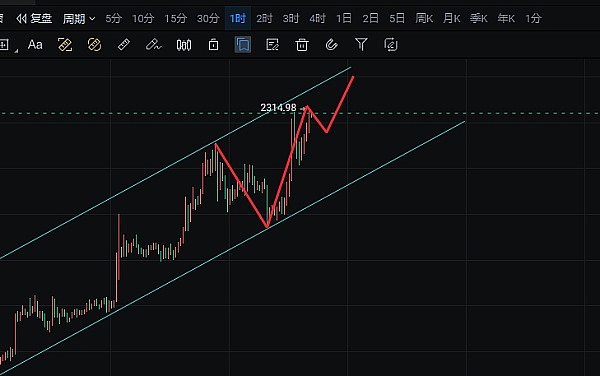比特币市值超谷歌，距离数字黄金还有多远？