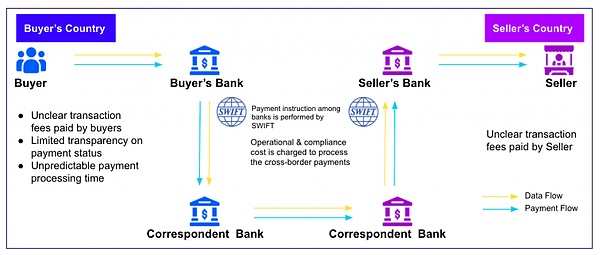 当传统金融遇上Web3：一场颠覆想象的跨界对话