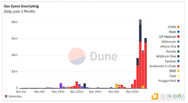 11月29日加密货币晨报：比特币暴力拉升近4%，市场风向变了？