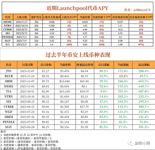 熊市里的烟火：当山寨币玩起快闪游戏