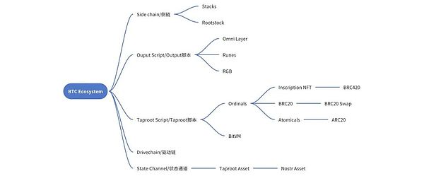 周末加密货币市场观察：BTC与ETH合约操作指南