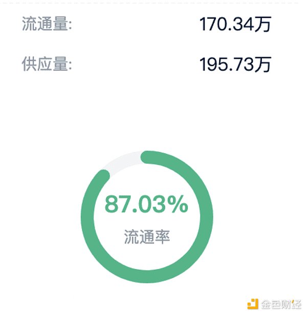 币圈行情诡异：老韭菜的7条生存法则