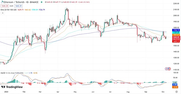 比特币智能合约的新希望：BitVM与RGB协议深度解析