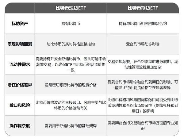 11月加密市场：暴富机会还是泡沫陷阱？