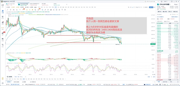 比特币本周开局不利，市场情绪持续低迷