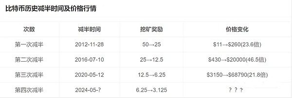 第八届香港金融科技周：重新定义未来金融的全球盛会