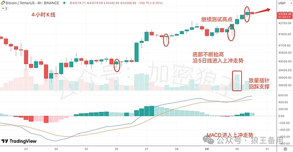 9月22日市场观察：比特币以太坊走势分析与交易思路分享