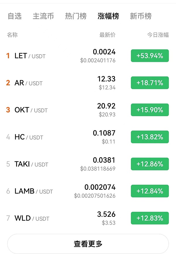 市场迎来关键突破，牛市还能走多远？
