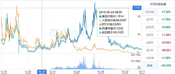 比特币为何如此坚挺？看完这些疯狂贬值的法币你就懂了