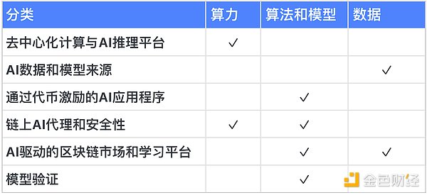 支付巨头的加密突围战：VISA如何谋篇布局？