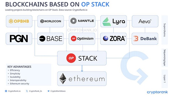区块链世界的共舞者：Ottochain如何携手EVMOS与以太坊L2推动行业进化