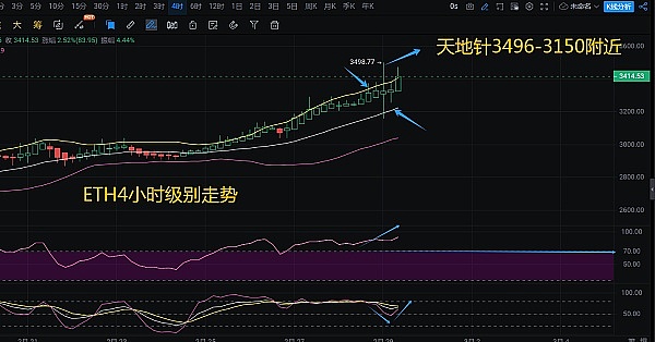 牛市来了，老币真的还香吗？