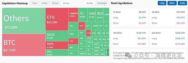 XRP触底反弹在即？93天熊市或将终结